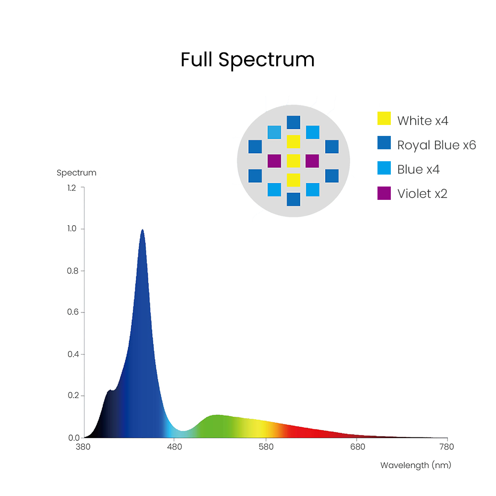 Spectra Aqua Knight V3 75W Pro - Aquarium Marine Light incelemesi ve fiyatı